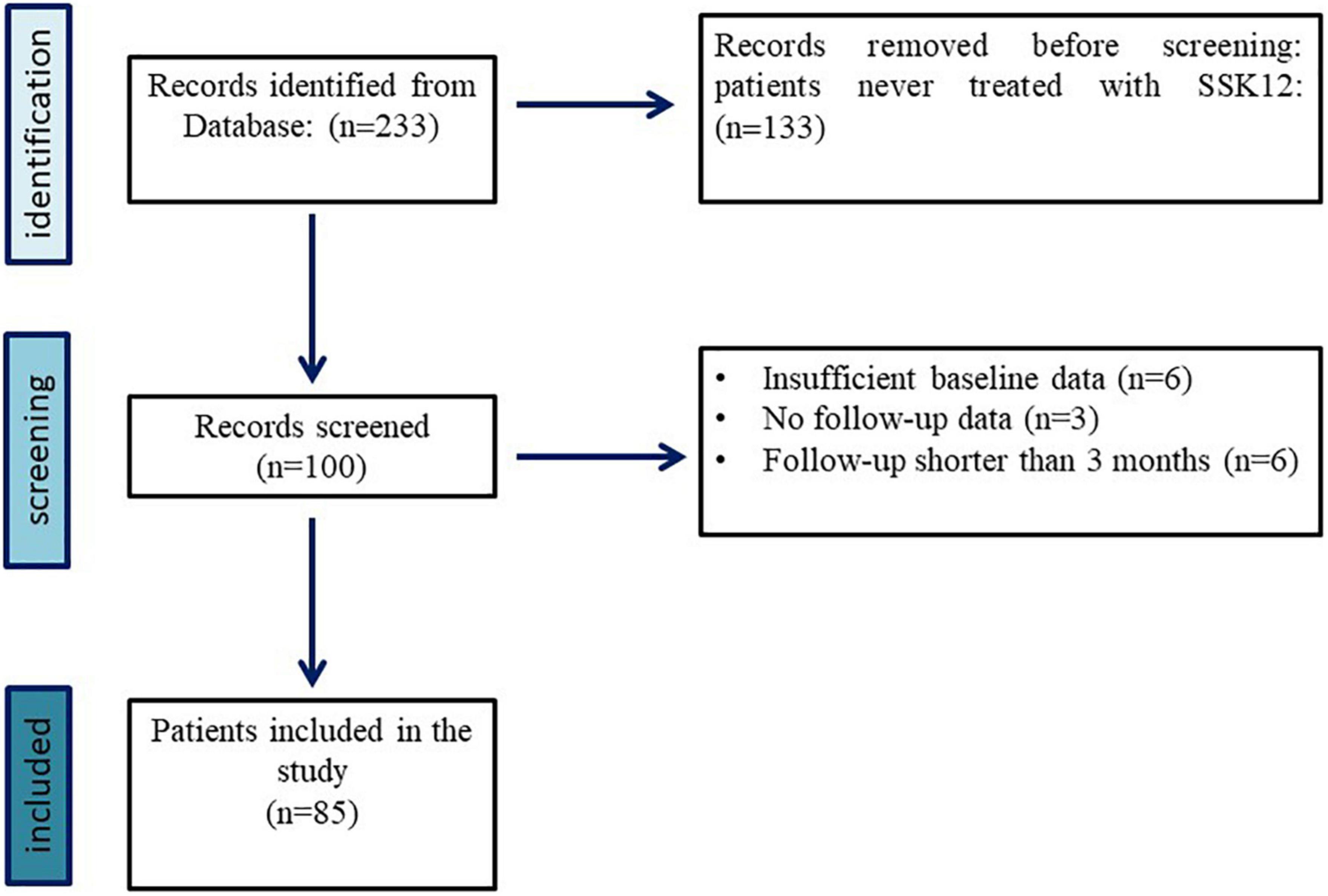 Preliminary data revealing efficacy of Streptococcus salivarius K12 (SSK12) in Periodic Fever, Aphthous stomatitis, Pharyngitis, and cervical Adenitis (PFAPA) syndrome: A multicenter study from the AIDA Network PFAPA syndrome registry